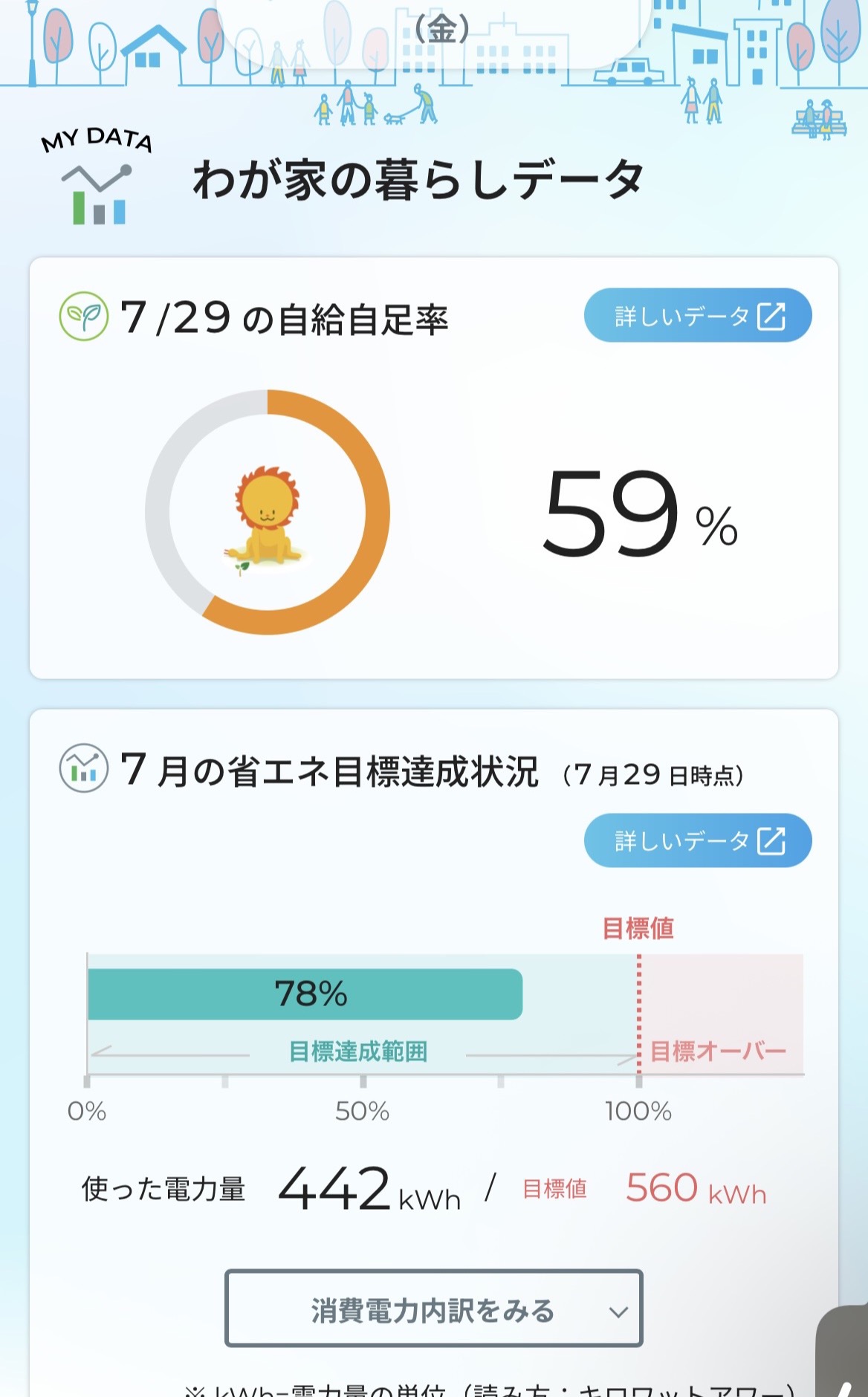 スマートハイムナビの自給自足率と7月の使用電力量442kWh