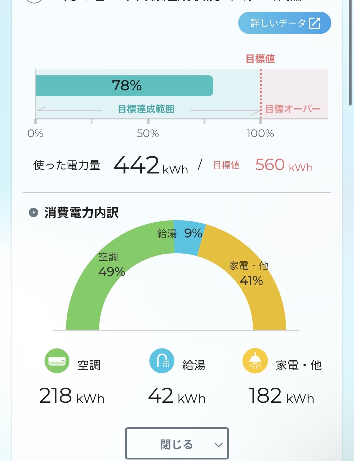 スマートハイムナビの消費電力内訳(2026年7月)空調49%・給湯9%・家電41%